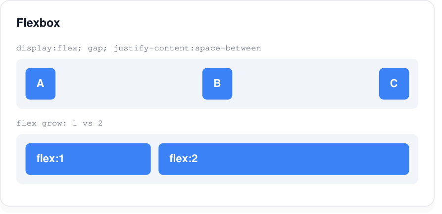 Flexbox layout rendered by PDFMaker