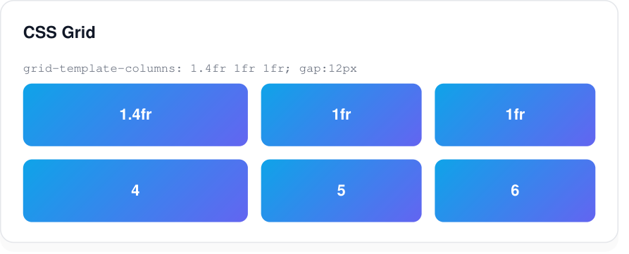 CSS grid rendered by PDFMaker