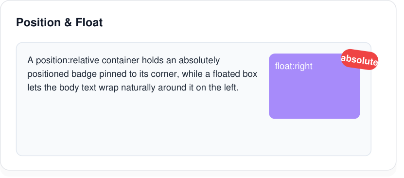 Positioning and float rendered by PDFMaker